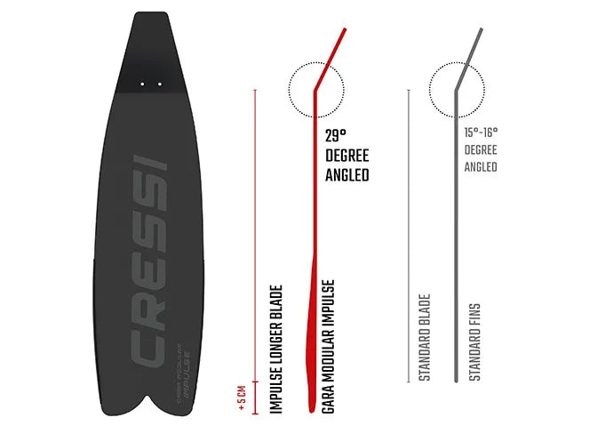 Cressi GARA MODULAR IMPULSE Free Diving Long Fins Professional changeable Blade Fins for Adults
